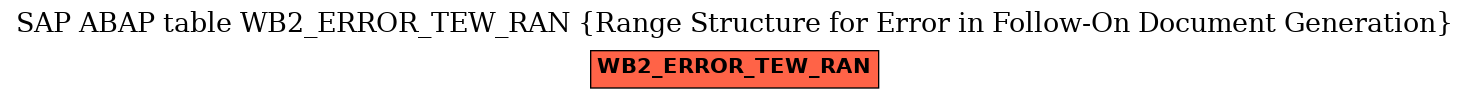 E-R Diagram for table WB2_ERROR_TEW_RAN (Range Structure for Error in Follow-On Document Generation)