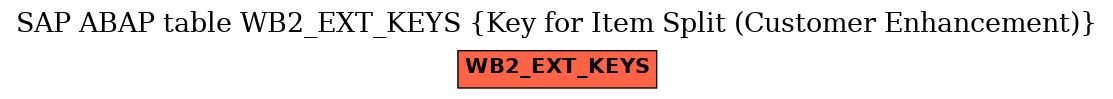 E-R Diagram for table WB2_EXT_KEYS (Key for Item Split (Customer Enhancement))