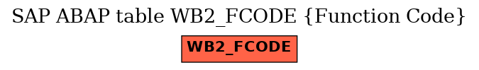 E-R Diagram for table WB2_FCODE (Function Code)