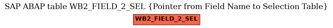 E-R Diagram for table WB2_FIELD_2_SEL (Pointer from Field Name to Selection Table)