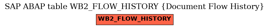 E-R Diagram for table WB2_FLOW_HISTORY (Document Flow History)