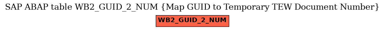 E-R Diagram for table WB2_GUID_2_NUM (Map GUID to Temporary TEW Document Number)