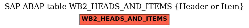 E-R Diagram for table WB2_HEADS_AND_ITEMS (Header or Item)