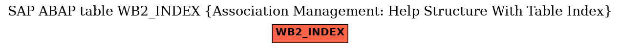 E-R Diagram for table WB2_INDEX (Association Management: Help Structure With Table Index)