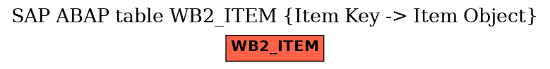 E-R Diagram for table WB2_ITEM (Item Key -> Item Object)