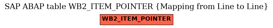 E-R Diagram for table WB2_ITEM_POINTER (Mapping from Line to Line)