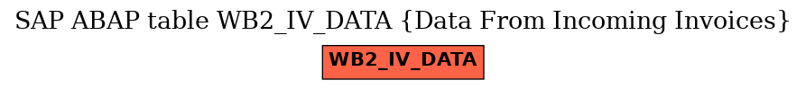 E-R Diagram for table WB2_IV_DATA (Data From Incoming Invoices)