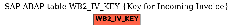 E-R Diagram for table WB2_IV_KEY (Key for Incoming Invoice)