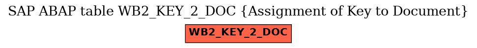 E-R Diagram for table WB2_KEY_2_DOC (Assignment of Key to Document)