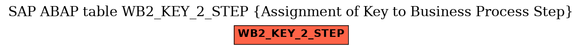 E-R Diagram for table WB2_KEY_2_STEP (Assignment of Key to Business Process Step)