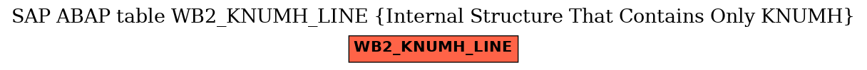 E-R Diagram for table WB2_KNUMH_LINE (Internal Structure That Contains Only KNUMH)