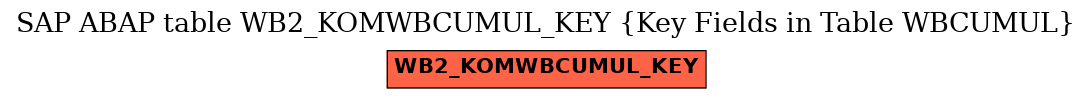 E-R Diagram for table WB2_KOMWBCUMUL_KEY (Key Fields in Table WBCUMUL)