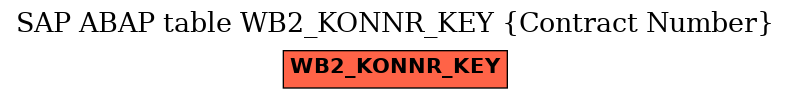 E-R Diagram for table WB2_KONNR_KEY (Contract Number)