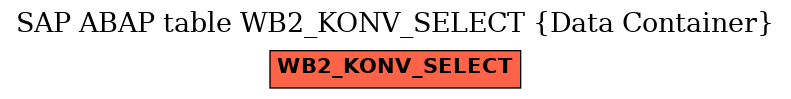 E-R Diagram for table WB2_KONV_SELECT (Data Container)