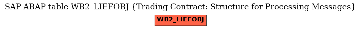 E-R Diagram for table WB2_LIEFOBJ (Trading Contract: Structure for Processing Messages)