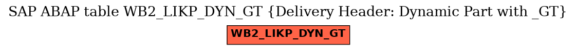 E-R Diagram for table WB2_LIKP_DYN_GT (Delivery Header: Dynamic Part with _GT)