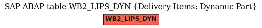 E-R Diagram for table WB2_LIPS_DYN (Delivery Items: Dynamic Part)