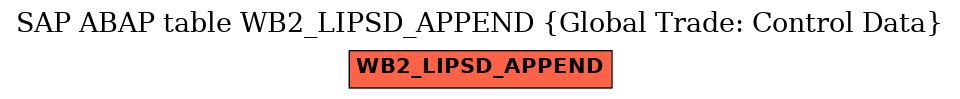 E-R Diagram for table WB2_LIPSD_APPEND (Global Trade: Control Data)