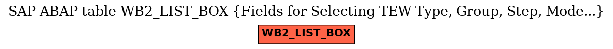 E-R Diagram for table WB2_LIST_BOX (Fields for Selecting TEW Type, Group, Step, Mode...)