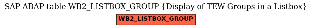 E-R Diagram for table WB2_LISTBOX_GROUP (Display of TEW Groups in a Listbox)