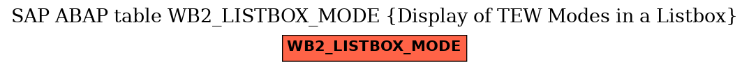 E-R Diagram for table WB2_LISTBOX_MODE (Display of TEW Modes in a Listbox)