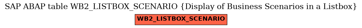 E-R Diagram for table WB2_LISTBOX_SCENARIO (Display of Business Scenarios in a Listbox)