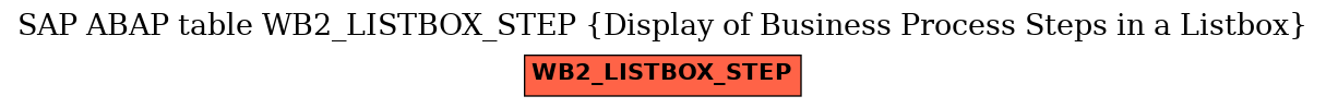 E-R Diagram for table WB2_LISTBOX_STEP (Display of Business Process Steps in a Listbox)