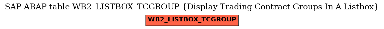 E-R Diagram for table WB2_LISTBOX_TCGROUP (Display Trading Contract Groups In A Listbox)