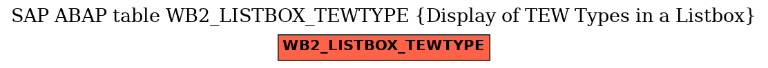 E-R Diagram for table WB2_LISTBOX_TEWTYPE (Display of TEW Types in a Listbox)