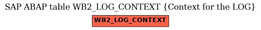 E-R Diagram for table WB2_LOG_CONTEXT (Context for the LOG)