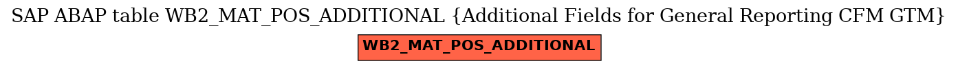 E-R Diagram for table WB2_MAT_POS_ADDITIONAL (Additional Fields for General Reporting CFM GTM)