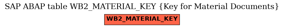 E-R Diagram for table WB2_MATERIAL_KEY (Key for Material Documents)