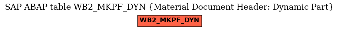 E-R Diagram for table WB2_MKPF_DYN (Material Document Header: Dynamic Part)