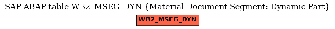 E-R Diagram for table WB2_MSEG_DYN (Material Document Segment: Dynamic Part)