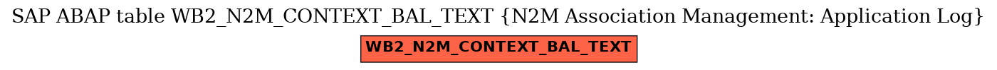 E-R Diagram for table WB2_N2M_CONTEXT_BAL_TEXT (N2M Association Management: Application Log)