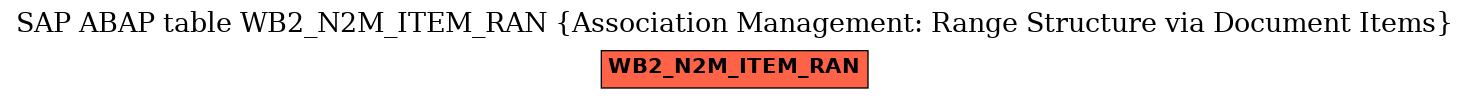 E-R Diagram for table WB2_N2M_ITEM_RAN (Association Management: Range Structure via Document Items)