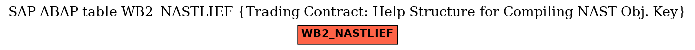 E-R Diagram for table WB2_NASTLIEF (Trading Contract: Help Structure for Compiling NAST Obj. Key)