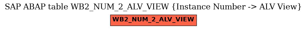 E-R Diagram for table WB2_NUM_2_ALV_VIEW (Instance Number -> ALV View)