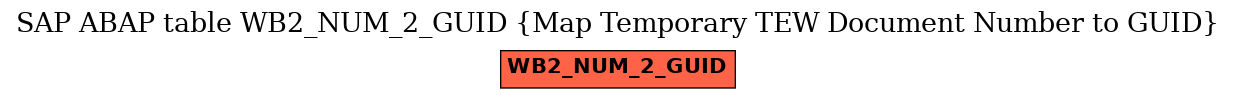 E-R Diagram for table WB2_NUM_2_GUID (Map Temporary TEW Document Number to GUID)