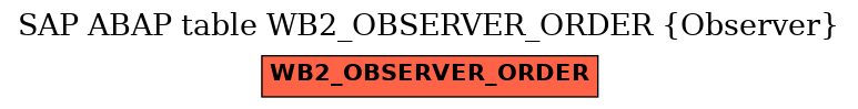 E-R Diagram for table WB2_OBSERVER_ORDER (Observer)