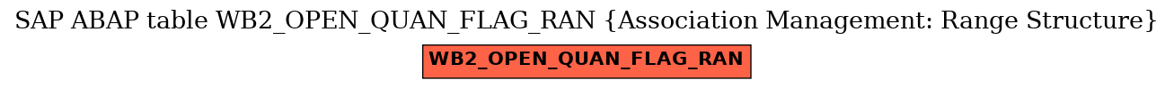 E-R Diagram for table WB2_OPEN_QUAN_FLAG_RAN (Association Management: Range Structure)