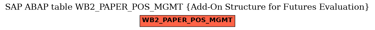 E-R Diagram for table WB2_PAPER_POS_MGMT (Add-On Structure for Futures Evaluation)