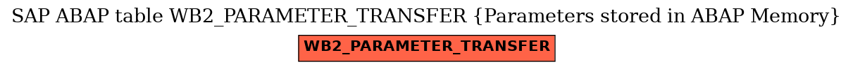 E-R Diagram for table WB2_PARAMETER_TRANSFER (Parameters stored in ABAP Memory)