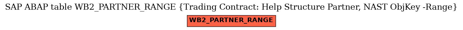 E-R Diagram for table WB2_PARTNER_RANGE (Trading Contract: Help Structure Partner, NAST ObjKey -Range)