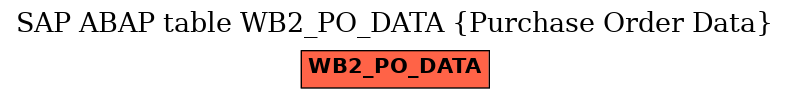 E-R Diagram for table WB2_PO_DATA (Purchase Order Data)