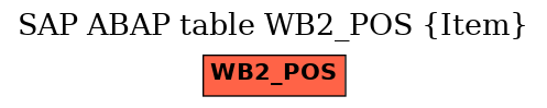 E-R Diagram for table WB2_POS (Item)