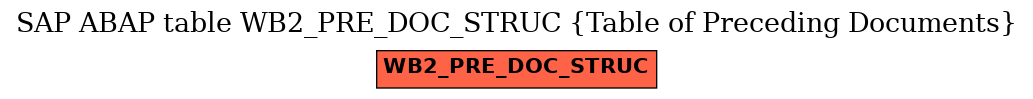 E-R Diagram for table WB2_PRE_DOC_STRUC (Table of Preceding Documents)