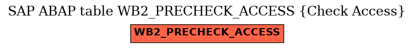 E-R Diagram for table WB2_PRECHECK_ACCESS (Check Access)