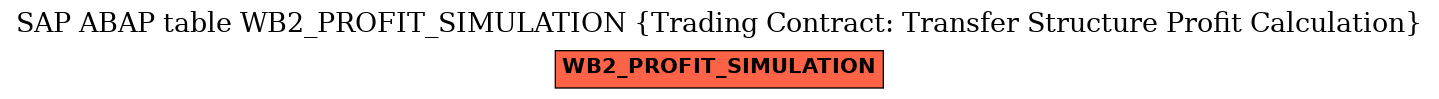 E-R Diagram for table WB2_PROFIT_SIMULATION (Trading Contract: Transfer Structure Profit Calculation)