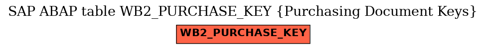 E-R Diagram for table WB2_PURCHASE_KEY (Purchasing Document Keys)